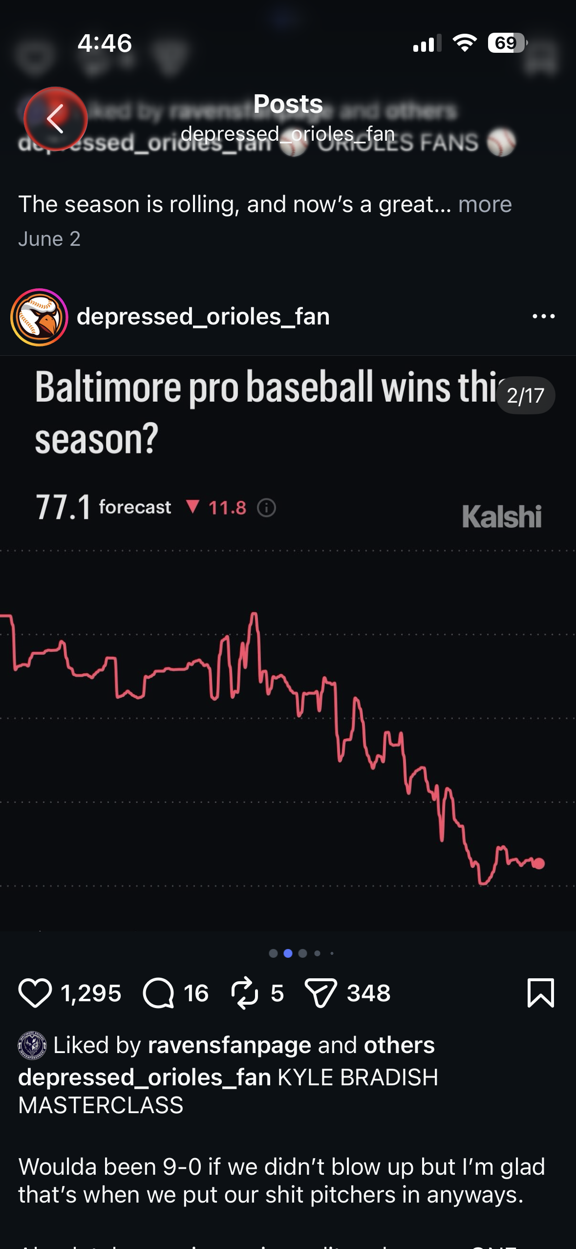 Kalshi forecast post on Depressed_Orioles_Fan